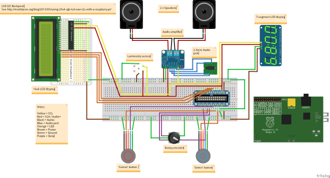 AlarmPi Wiring